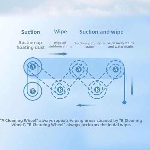 Smart electric window - window, cleaner
